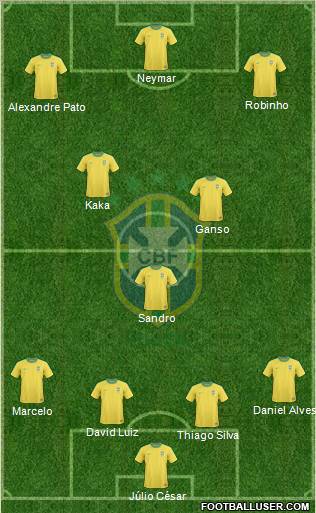 Brazil 4-3-3 football formation