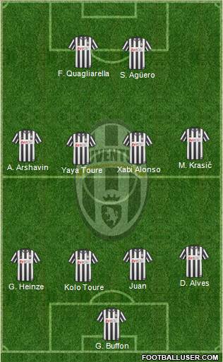 Juventus Formation 2011