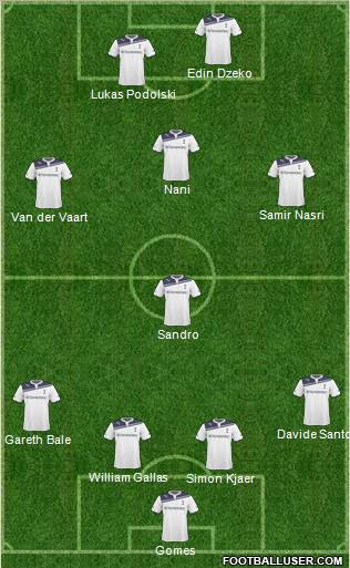 Tottenham Hotspur 4-1-3-2 football formation