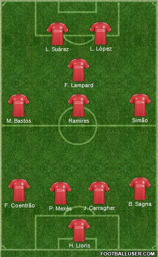 Liverpool Formation 2011