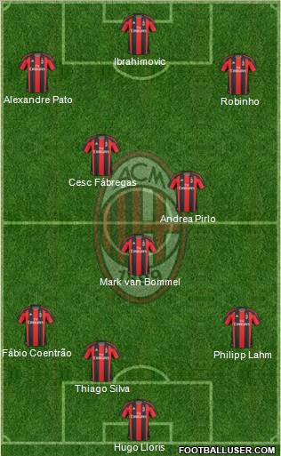 A.C. Milan Formation 2011