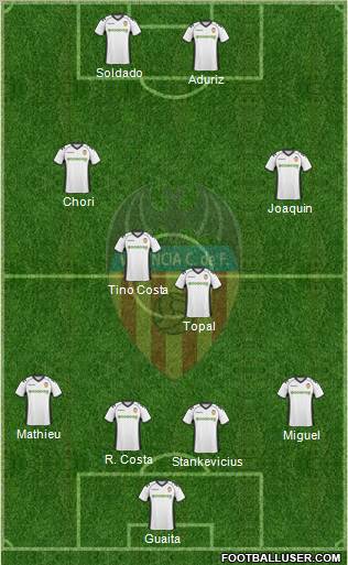Valencia C.F., S.A.D. Formation 2011