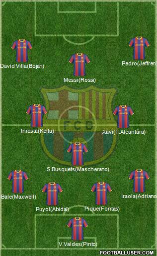 F.C. Barcelona Formation 2011