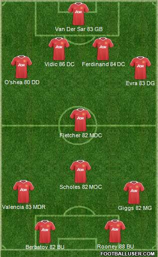 Manchester United Formation 2011