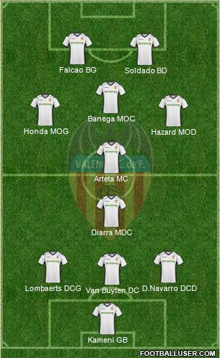 Valencia C.F., S.A.D. Formation 2011