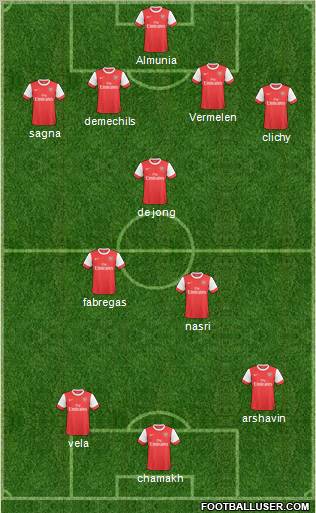 Arsenal Formation 2011