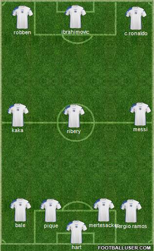 Fifa Team Formation 2011