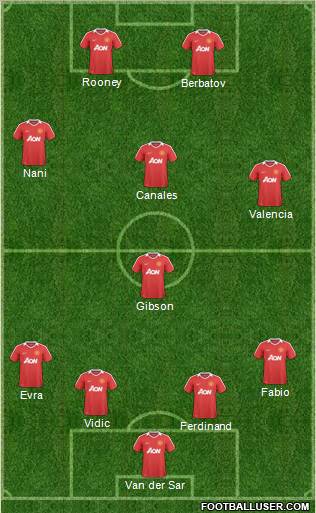 Manchester United Formation 2011