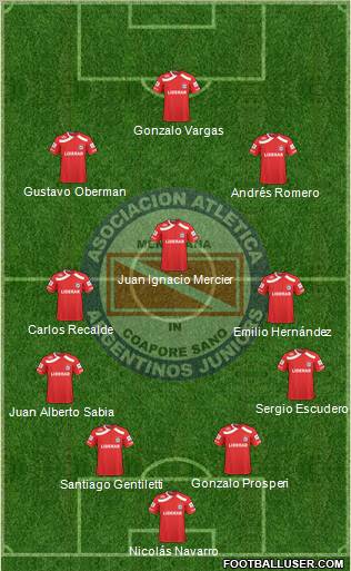 Argentinos Juniors 4-3-3 football formation