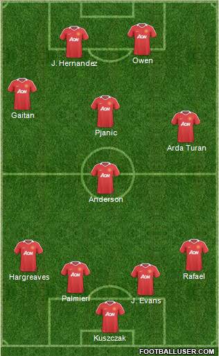 Manchester United Formation 2011