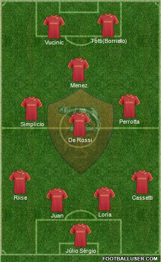 AS Roma Formation 2011