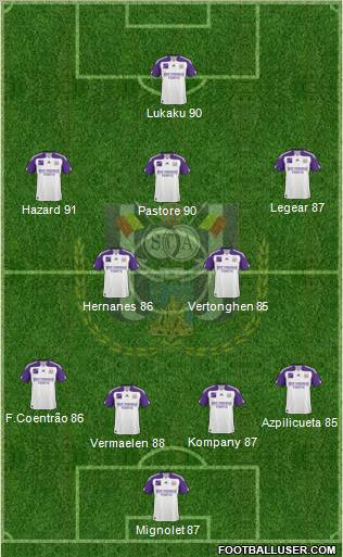 RSC Anderlecht Formation 2011