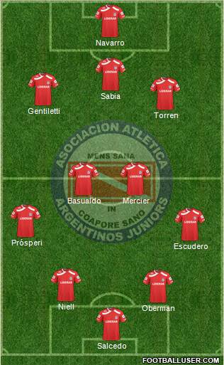 Argentinos Juniors Formation 2011