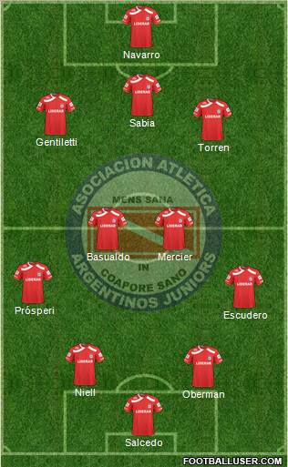 Argentinos Juniors 3-4-3 football formation