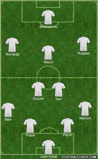 Dream Team Formation 2011