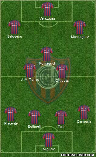 San Lorenzo de Almagro football formation