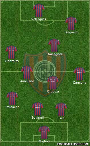 San Lorenzo de Almagro football formation