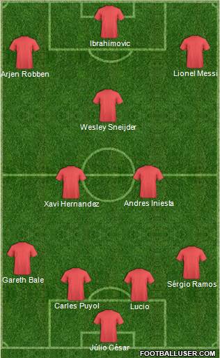 Dream Team Formation 2011