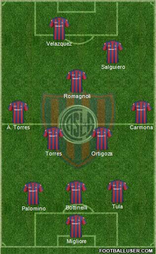 San Lorenzo de Almagro football formation