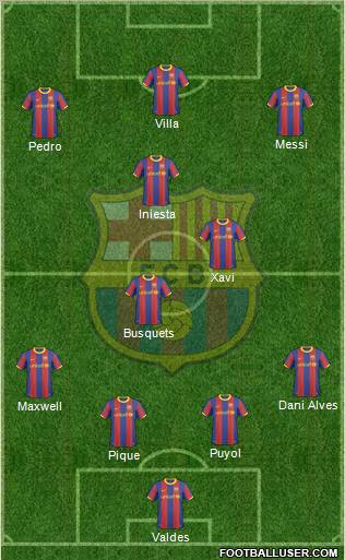 F.C. Barcelona Formation 2011