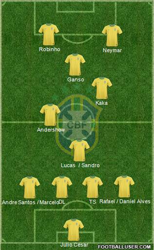 Brazil Formation 2011