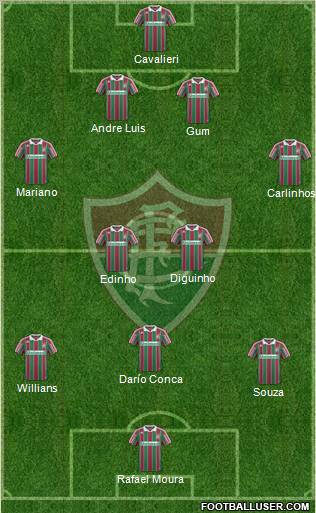 Fluminense FC football formation