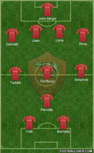 AS Roma Formation 2011