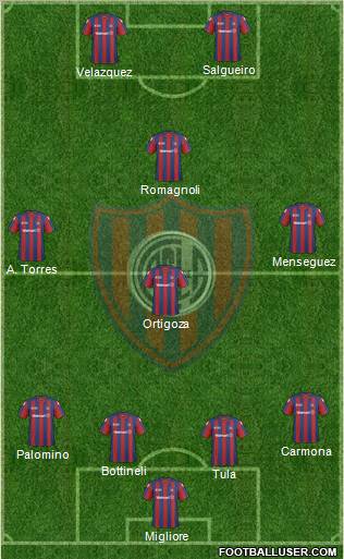 San Lorenzo de Almagro football formation