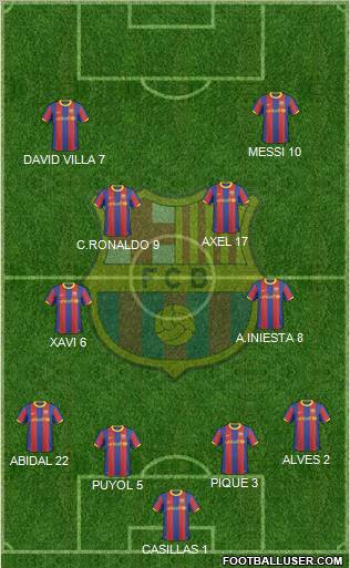 F.C. Barcelona Formation 2011