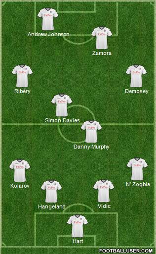 Fulham Formation 2011