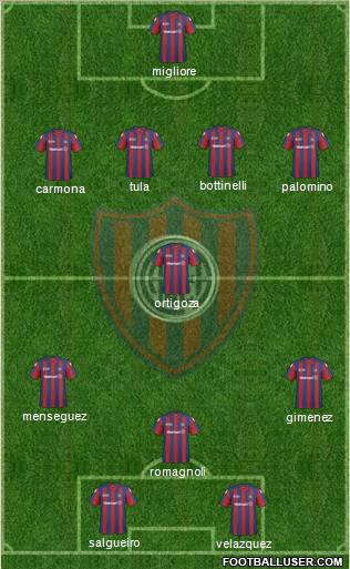 San Lorenzo de Almagro 4-4-2 football formation