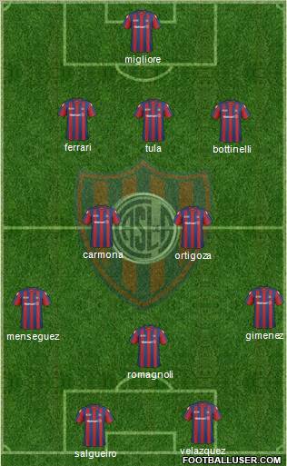 San Lorenzo de Almagro 3-4-3 football formation