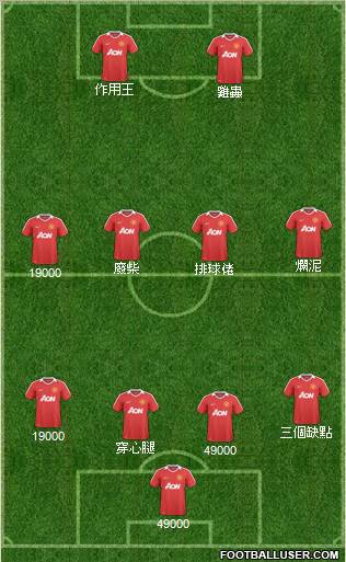Manchester United Formation 2011