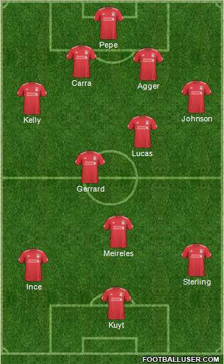 Liverpool Formation 2011