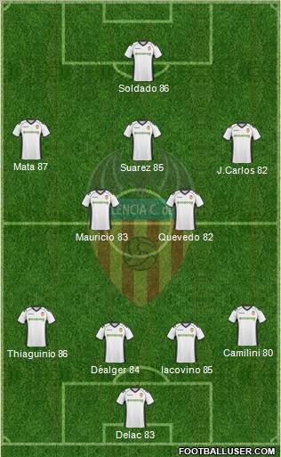 Valencia C.F., S.A.D. Formation 2011