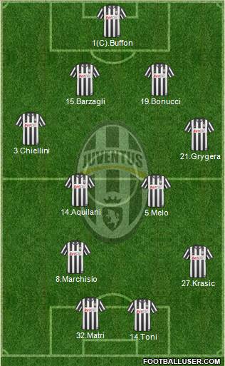Juventus Formation 2011