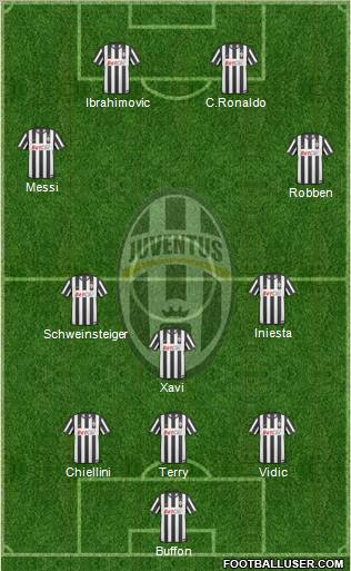 Juventus Formation 2011