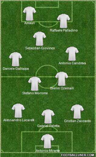 Football Manager Team Formation 2011