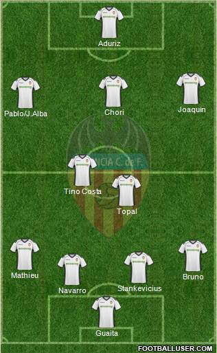 Valencia C.F., S.A.D. Formation 2011