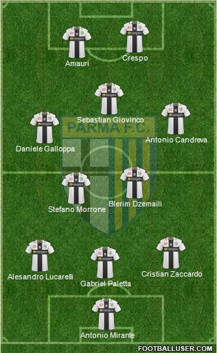 Parma football formation