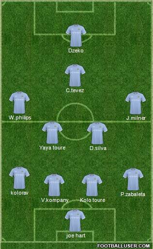 Manchester City Formation 2011