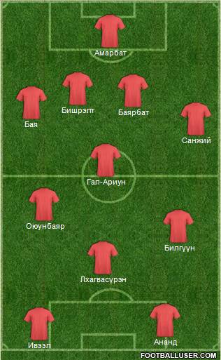 Champions League Team Formation 2011