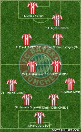 FC Bayern München Formation 2011