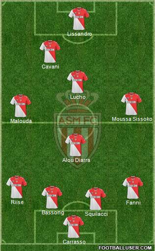 AS Monaco FC Formation 2011