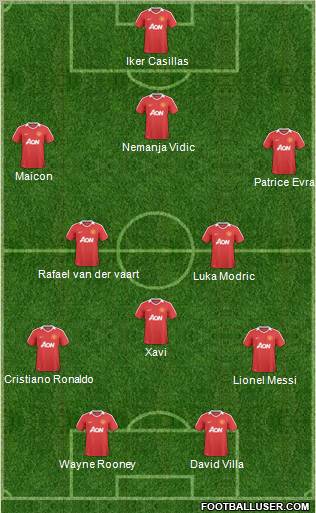 Manchester United Formation 2011