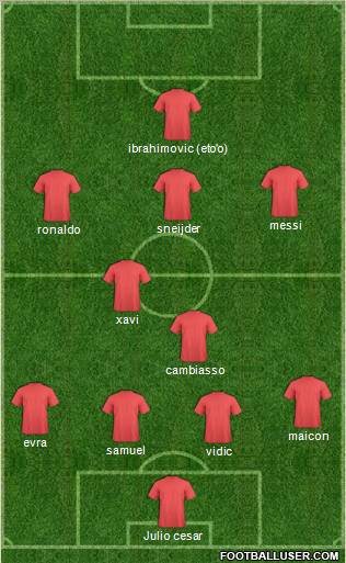Champions League Team Formation 2011
