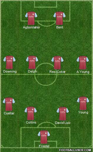 Aston Villa Formation 2011
