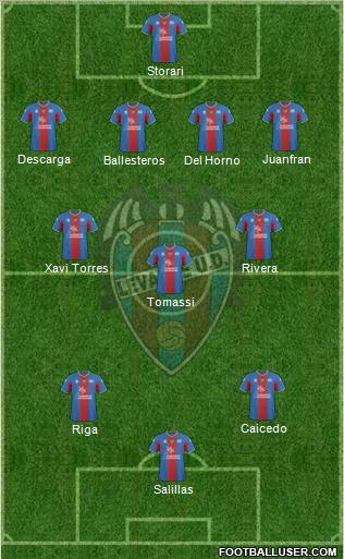 Levante U.D., S.A.D. football formation