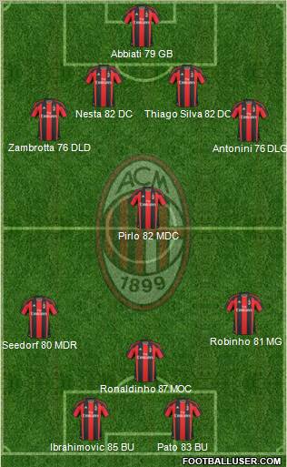 A.C. Milan Formation 2011
