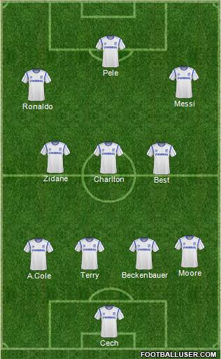 Tranmere Rovers Formation 2011